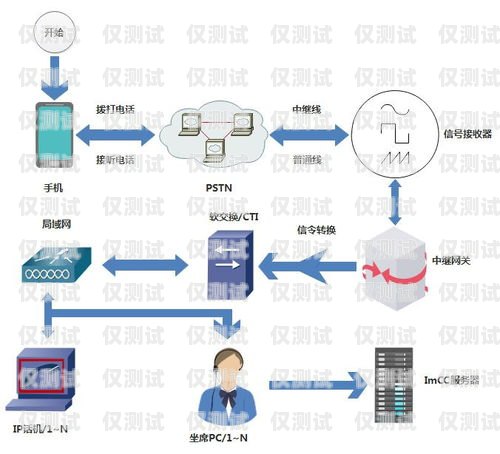 杭州呼叫中心外呼系統(tǒng)軟件，提升客戶服務與銷售效率的利器杭州呼叫中心外呼系統(tǒng)軟件有哪些