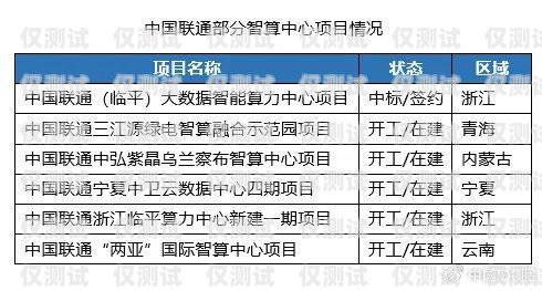 電銷卡屬于什么運營商的業務電銷卡屬于什么運營商的業務類型