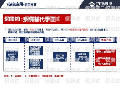 盤錦自動外呼系統，提升客戶體驗與銷售效率的利器自動外呼系統怎么樣