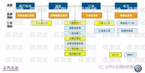 提高電話撥打量的有效策略，使用 ec 外呼系統外呼系統怎么導入號碼