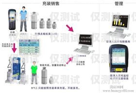 廣東電話外呼系統(tǒng)服務(wù)電話，專業(yè)外呼解決方案廣東電話外呼系統(tǒng)服務(wù)電話查詢
