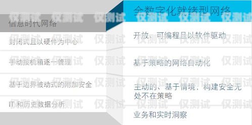 三五互聯(lián)電銷卡，優(yōu)勢(shì)、風(fēng)險(xiǎn)與使用建議三五互聯(lián)電銷卡怎樣注銷