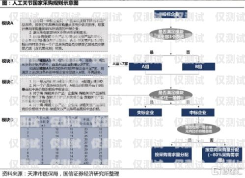 廊坊人工外呼系統如何人工外呼系統一般多少錢