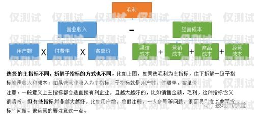 廊坊人工外呼系統如何人工外呼系統一般多少錢