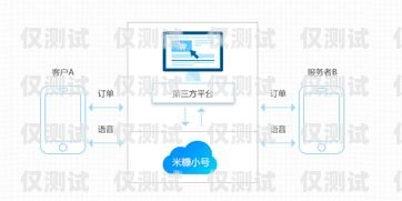 榮昌外呼系統呼叫系統，提升客戶體驗與業務效率的利器榮昌外呼系統呼叫系統在哪里