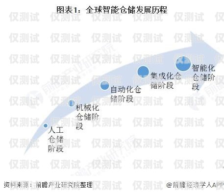 長三角通訊外呼系統(tǒng)價格，市場現(xiàn)狀與趨勢分析長三角 互聯(lián)互通