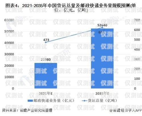 長三角通訊外呼系統(tǒng)價格，市場現(xiàn)狀與趨勢分析長三角 互聯(lián)互通
