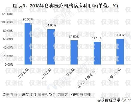 長三角通訊外呼系統(tǒng)價格，市場現(xiàn)狀與趨勢分析長三角 互聯(lián)互通