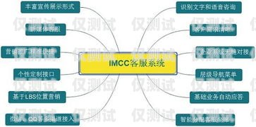 外呼系統(tǒng) scrn，提升客戶體驗(yàn)的關(guān)鍵工具外呼系統(tǒng)SCRM