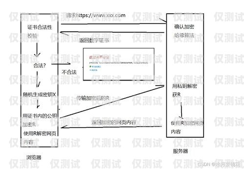 了解防風(fēng)外呼系統(tǒng)，全面解析其構(gòu)成要素防風(fēng)外呼系統(tǒng)包括哪些系統(tǒng)