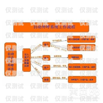 外呼管理防封系統(tǒng)，保障企業(yè)外呼業(yè)務(wù)的利器外呼防封軟件