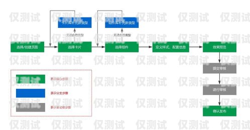 電銷外呼管理系統(tǒng)設(shè)計(jì)文檔電銷外呼管理系統(tǒng)設(shè)計(jì)文檔內(nèi)容