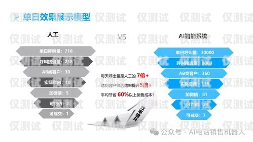 福州語音電銷機器人線路——提升銷售效率的新利器福州語音電銷機器人線路維修