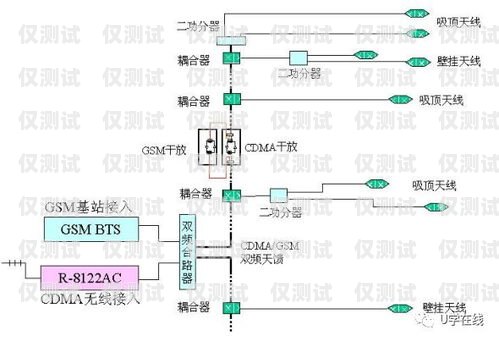 拉薩外呼電銷系統線路的重要性與優勢電銷 外呼 系統