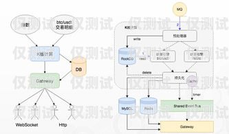 重慶移動外呼系統中心，提升客戶服務的重要樞紐重慶移動外呼系統中心電話號碼