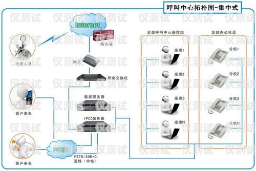 公司的外呼系統(tǒng)自己需要花錢嗎？外呼系統(tǒng)費用