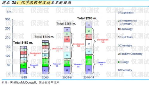 公司的外呼系統(tǒng)自己需要花錢嗎？外呼系統(tǒng)費用