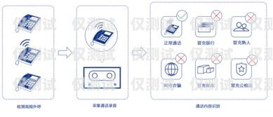 外呼系統的電話資源，有效溝通的關鍵電話外呼系統哪里有