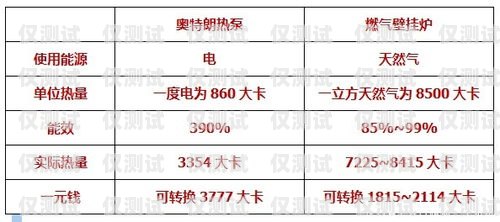 淄博外呼系統(tǒng)價格解析及選擇建議外呼系統(tǒng)費(fèi)用