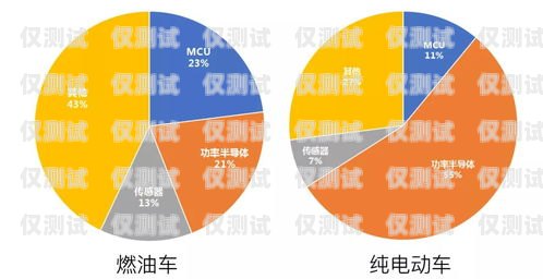 承德外呼系統供應，助力企業提升銷售與服務保定外呼系統