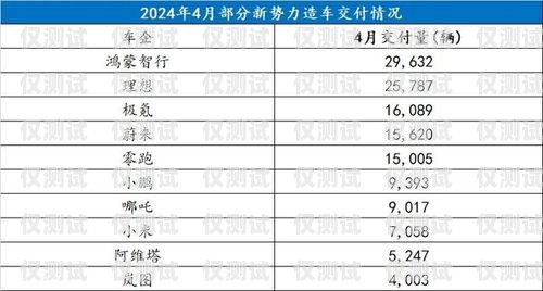 電銷卡銷量為何越來越好？為什么電銷卡的銷量越來越好了