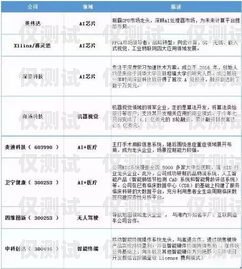 揭秘泰安電信電銷卡，優(yōu)勢、風(fēng)險(xiǎn)與合規(guī)使用指南泰安電信電銷卡在哪里辦