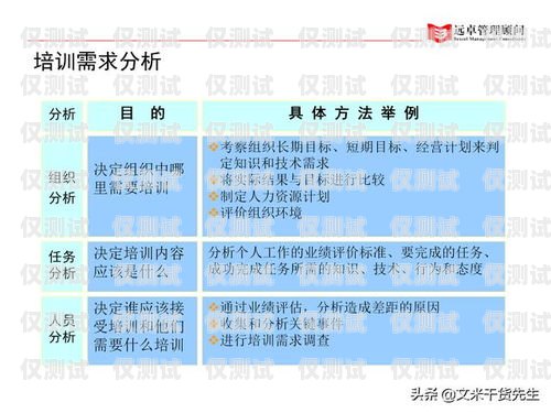 持脈外呼系統(tǒng)，提升銷售效率的新利器持脈外呼系統(tǒng)怎么注銷