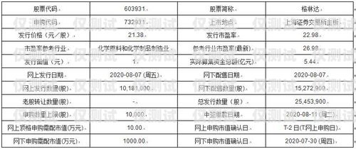 廊坊北緯電銷卡——通信領(lǐng)域的創(chuàng)新與突破廊坊北緯電銷卡客服電話