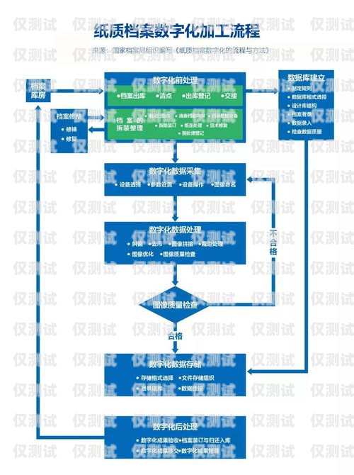 黃石云電銷機器人——提升銷售效率的利器黃石云電銷機器人報價表