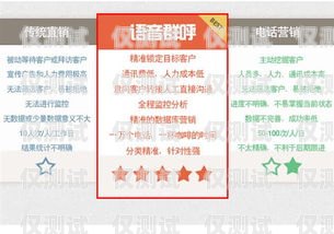 鹽城網路外呼系統軟件，提升銷售與客戶服務的利器外呼系統搭建