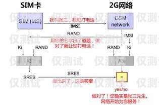 寧波電銷(xiāo)手機(jī)卡辦理流程寧波電銷(xiāo)手機(jī)卡辦理流程圖
