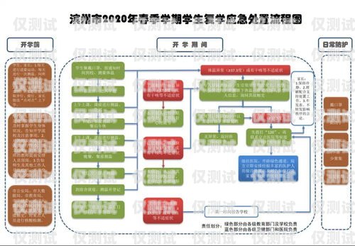 寧波電銷(xiāo)手機(jī)卡辦理流程寧波電銷(xiāo)手機(jī)卡辦理流程圖
