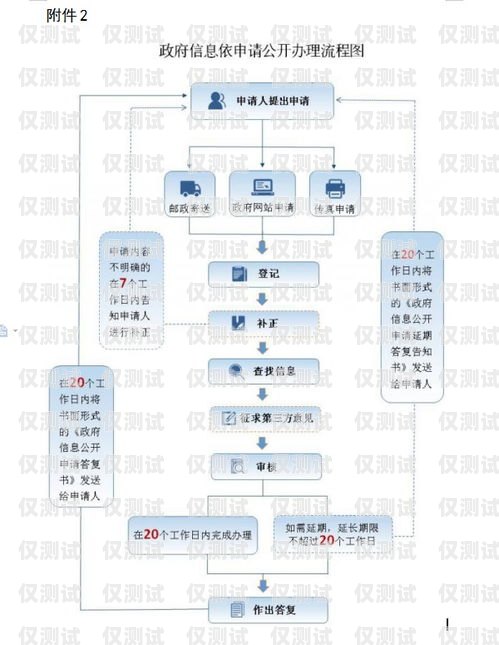 寧波電銷(xiāo)手機(jī)卡辦理流程寧波電銷(xiāo)手機(jī)卡辦理流程圖