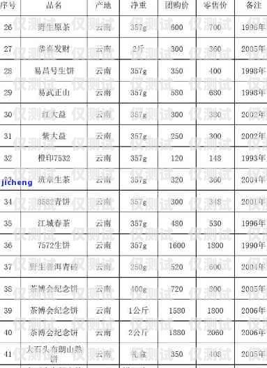 電銷卡報價，了解市場行情，選擇合適方案一般電銷卡報價多少