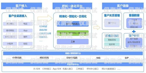 外呼系統的功能外呼系統的功能有哪些