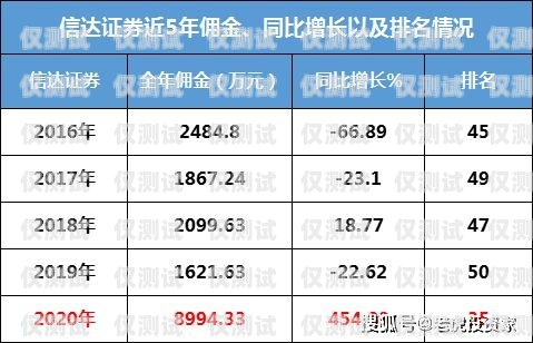 電銷養(yǎng)卡，傭金豐厚的秘密武器電銷如何養(yǎng)卡賺傭金呢