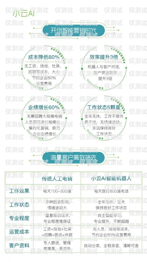電話機器人，知識的智能回答者電話機器人話術