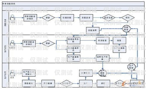外呼系統(tǒng)項目流程外呼系統(tǒng)操作流程