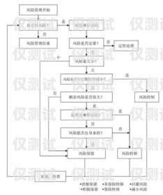 外呼系統(tǒng)項目流程外呼系統(tǒng)操作流程