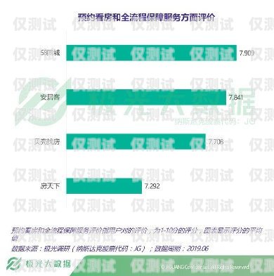 白名單電銷卡排名，選擇可靠的電銷卡助力業務成功白名單電銷卡排名怎么查