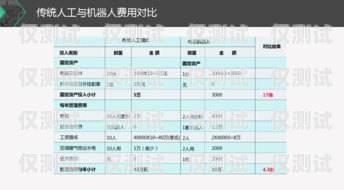 福州電銷外呼系統排行榜，選擇適合你的最佳工具福州電話銷售招聘