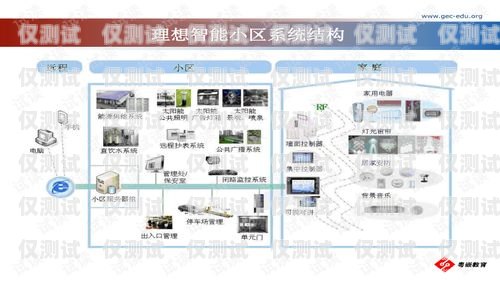 智能外呼系統項目的運營管理之道運營管理智能外呼系統項目有哪些