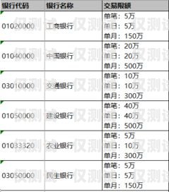 電銷卡代理拿貨價，了解市場行情，掌握利潤空間電銷卡代理拿貨價是多少呢