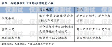 電銷卡代理拿貨價，了解市場行情，掌握利潤空間電銷卡代理拿貨價是多少呢