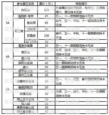 山東防封電銷卡購買指南山東防封電銷卡購買流程