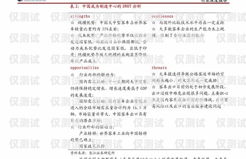 M7 外呼系統，提升銷售與客戶服務的利器m9外呼系統
