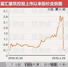 長三角銷售外呼系統(tǒng)降價，助力企業(yè)提升銷售業(yè)績長三角地區(qū)外貿(mào)發(fā)展