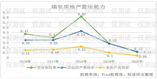 長三角銷售外呼系統(tǒng)降價，助力企業(yè)提升銷售業(yè)績長三角地區(qū)外貿(mào)發(fā)展