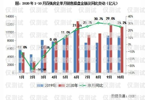 長三角銷售外呼系統(tǒng)降價，助力企業(yè)提升銷售業(yè)績長三角地區(qū)外貿(mào)發(fā)展
