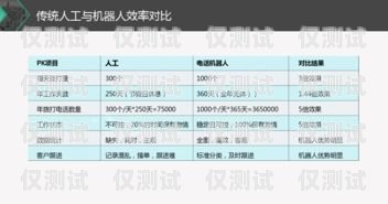外呼系統靠譜嗎？外呼系統好用嗎